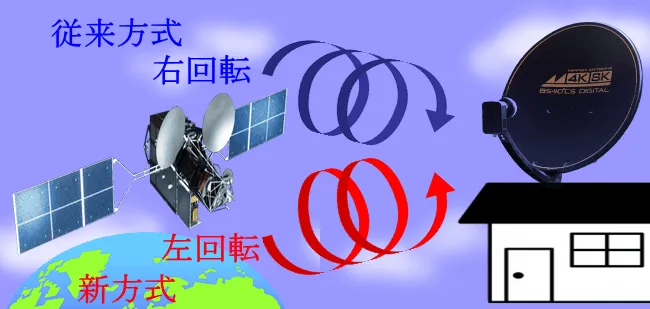 4k8k人工衛星