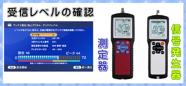 テレビ画面の受信レベルと測定器でのレベル調整の説明
