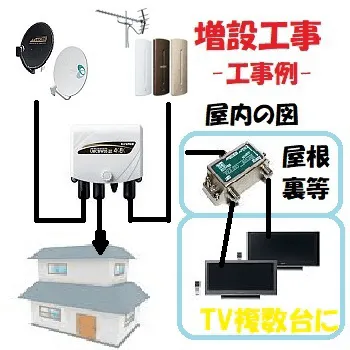 増設工事図面