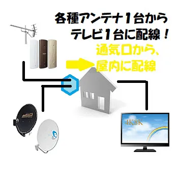 基本工事図面