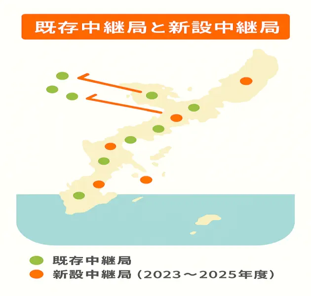 沖縄県の既存と新設の中継局