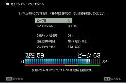 テレビの受信レベル表示